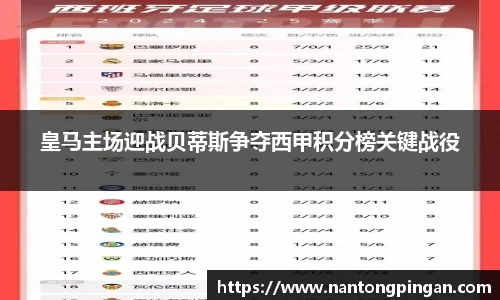 皇马主场迎战贝蒂斯争夺西甲积分榜关键战役